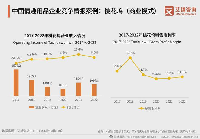 业：情趣品牌应积极利用电商数据改进产品冰球突破网站2024年中国情趣用品行(图5)