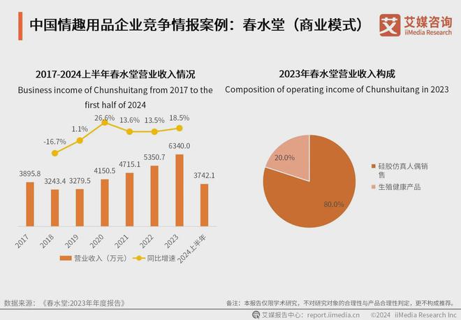业：情趣品牌应积极利用电商数据改进产品冰球突破网站2024年中国情趣用品行(图1)