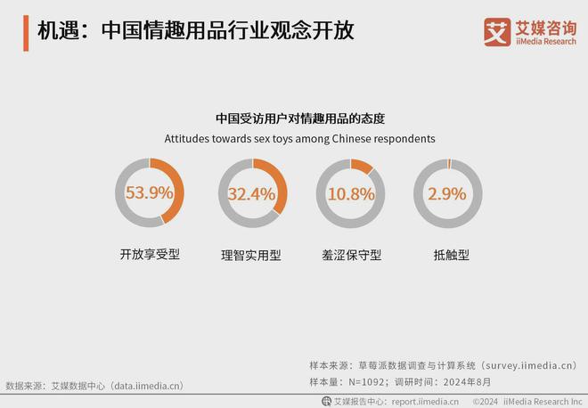 业：情趣品牌应积极利用电商数据改进产品冰球突破网站2024年中国情趣用品行(图2)