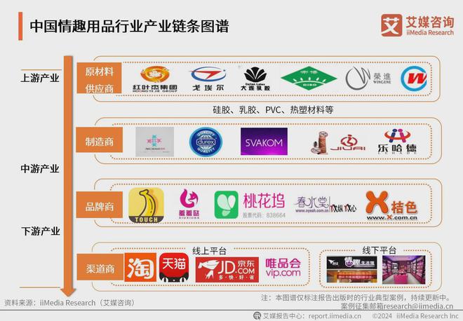 业：情趣品牌应积极利用电商数据改进产品冰球突破网站2024年中国情趣用品行(图3)