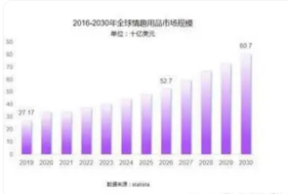 小梵熊 致力于成为业内孵化体系的先锋冰球突破爆百万大奖成人情趣用品新锐(图1)
