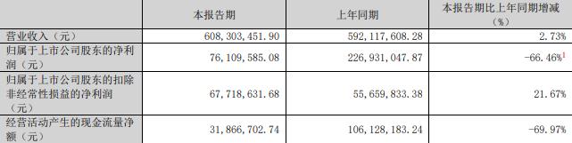 科技75%股份 标的Q1亏损去年营收降冰球突破豪华版app慈星股份拟买顺义(图2)