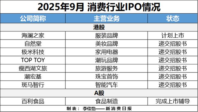 成消费创投新趋势 消费企业扎堆北交所冰球突破游戏财联社创投通