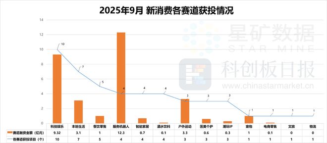 成消费创投新趋势 消费企业扎堆北交所冰球突破游戏财联社创投通 VRAR(图2)