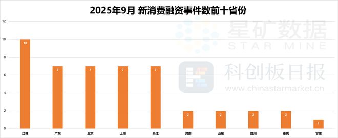 成消费创投新趋势 消费企业扎堆北交所冰球突破游戏财联社创投通 VRAR(图5)