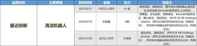 成消费创投新趋势 消费企业扎堆北交所冰球突破游戏财联社创投通 VRAR(图9)